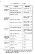 国务院办公厅印发《落实水资源刚性约束制度考核办法》